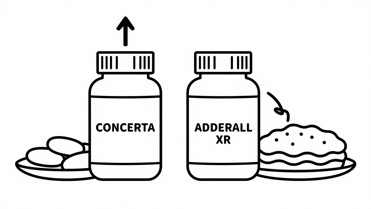 Two medication bottles showing consistent vs. disrupted drug absorption with food.