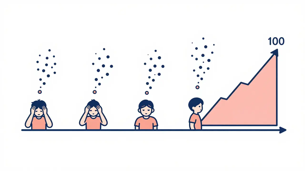 A timeline showing patients with recurring side effects and one interruption, illustrating exposure-adjusted event tracking.
