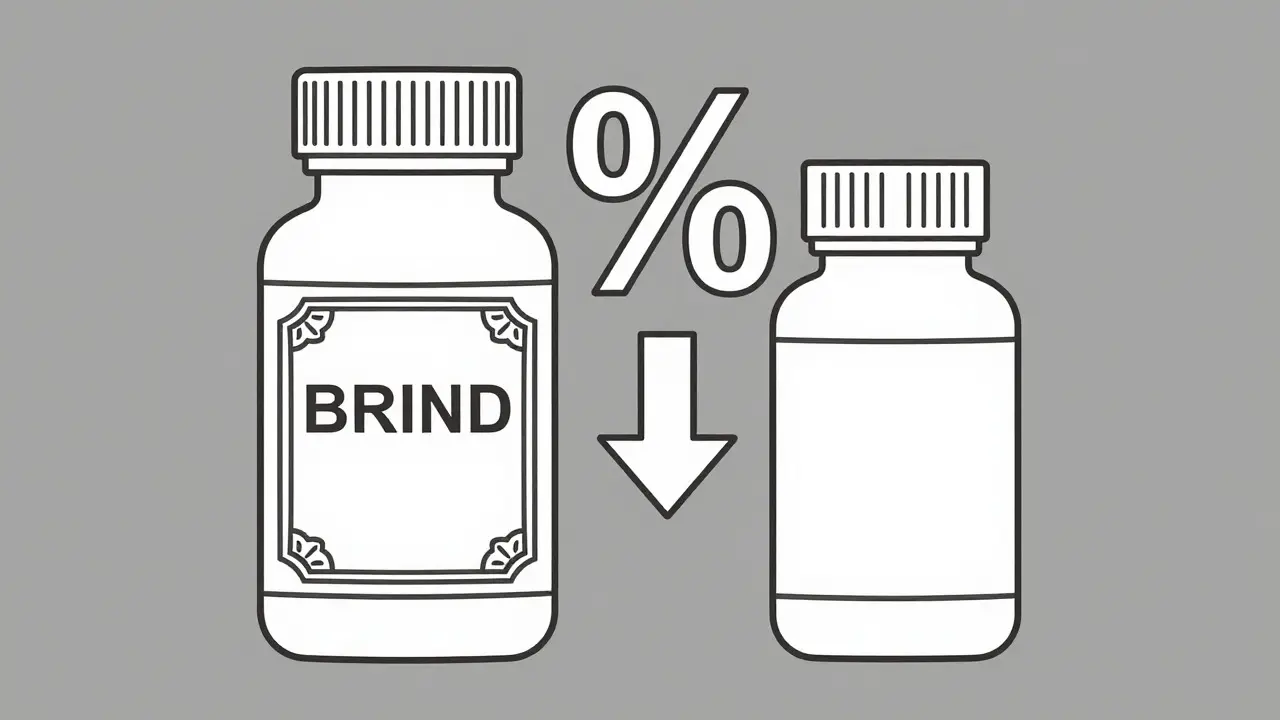 Comparison of brand name vs generic medicine bottles